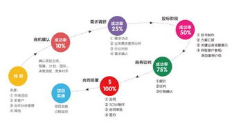 圓舟移動CRM系統 為現代企業管理插上營銷的翅膀