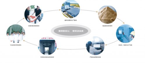 傲農集團 以標準化服務賦能行業，領航2021中國飼料工業展覽會