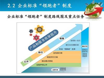 把握國家標準化發展新機遇，全面提升物業服務企業標準化服務能力