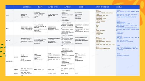 設(shè)計沉思錄 由內(nèi)而外的標準化服務(wù)設(shè)計