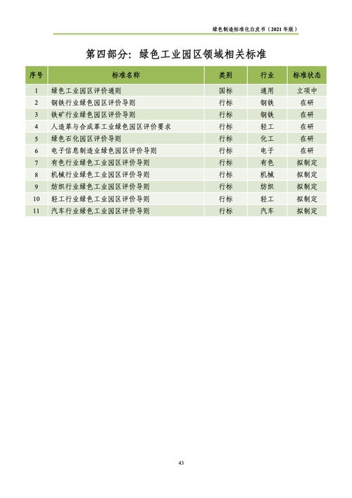 綠色制造標準化體系建設(shè)與服務(wù)創(chuàng)新——基于《2021年綠色制造標準化白皮書》的解析
