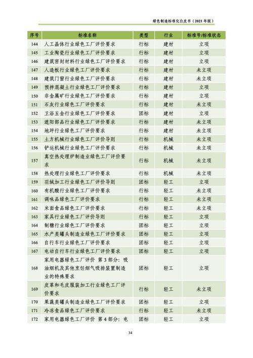 綠色制造標準化 中國電子技術(shù)標準化研究院2021年白皮書解讀與服務(wù)方向