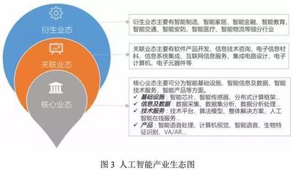 中國(guó)《人工智能標(biāo)準(zhǔn)化白皮書2018》發(fā)布 構(gòu)建人工智能領(lǐng)域的國(guó)際化標(biāo)準(zhǔn)基石